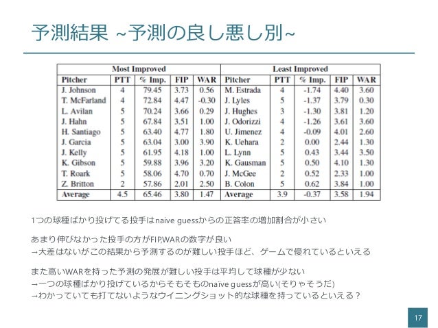 球種予測に関する研究サーベイ