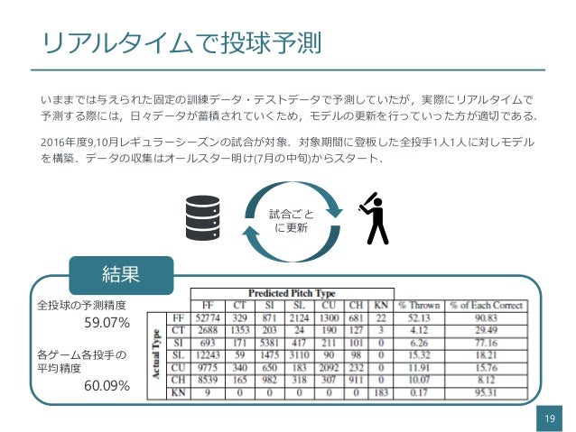 球種予測に関する研究サーベイ