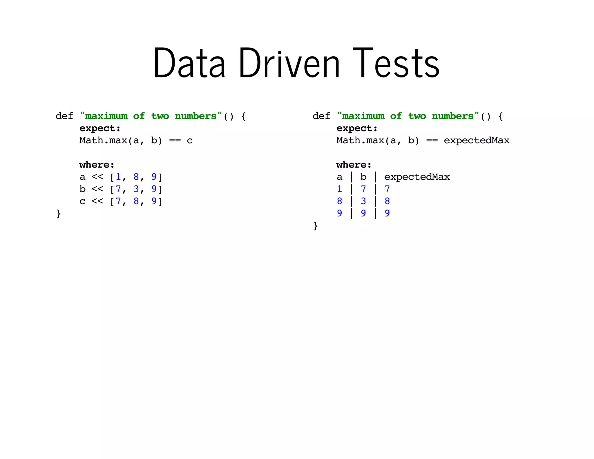 Data Driven Tests
def "maximum of two numbers"() {
expect:
Math.max(a, b) == c

def "maximum of two numbers"() {
expect:
Math.max(a, b) == expectedMax

where:
a << [1, 8, 9]
b << [7, 3, 9]
c << [7, 8, 9]

where:
a | b |
1 | 7 |
8 | 3 |
9 | 9 |

}

expectedMax
7
8
9

}

Spock has ﬁrst-class
support for
parametrized tests

You can even use
table-like structure
for setting input data

Forget JUnit theories or
TestNG data providers!

 