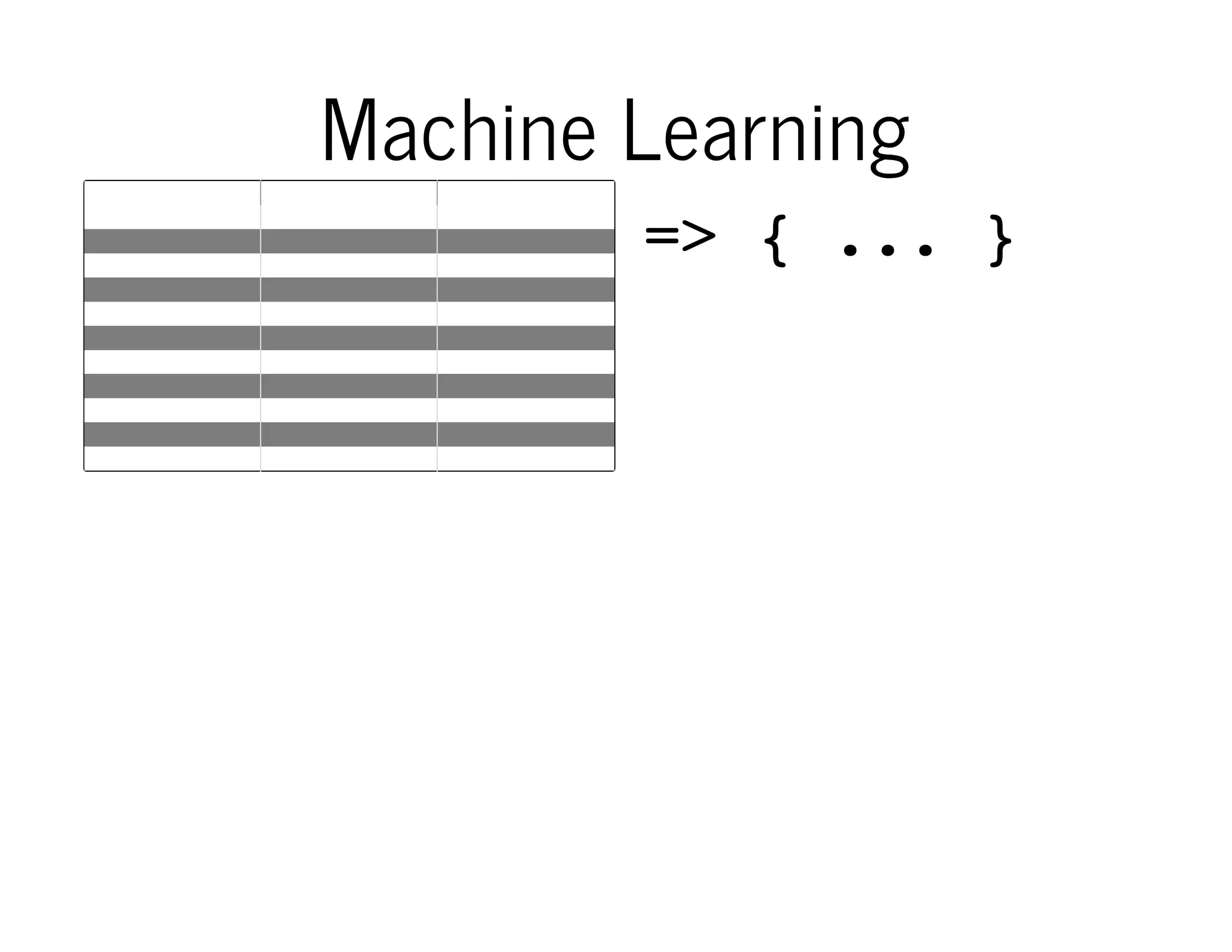 Machine Learning
=> { ... }

…and he gave a great talk
about machine learning

 