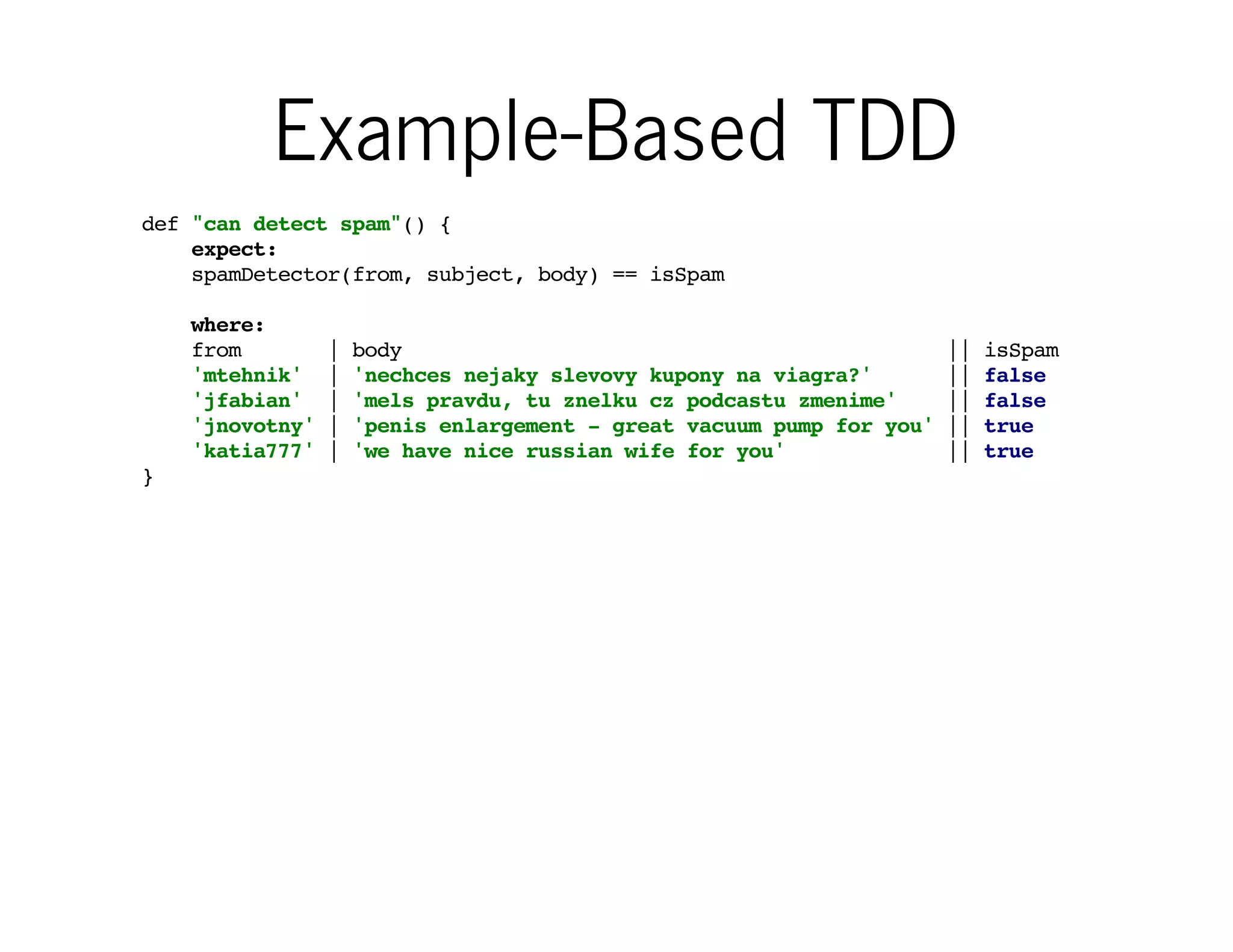 Example-Based TDD
def "can detect spam"() {
expect:
spamDetector(from, subject, body) == isSpam
where:
from
'mtehnik'
'jfabian'
'jnovotny'
'katia777'

|
|
|
|
|

body
'nechces nejaky slevovy kupony na viagra?'
'mels pravdu, tu znelku cz podcastu zmenime'
'penis enlargement - great vacuum pump for you'
'we have nice russian wife for you'

||
||
||
||
||

isSpam
false
false
true
true

}

And that is very similar to TDD. You
are providing more and more test
cases to specify the desired behavior

The difference is, you don't
write the implementation - it is
generated by computer

 