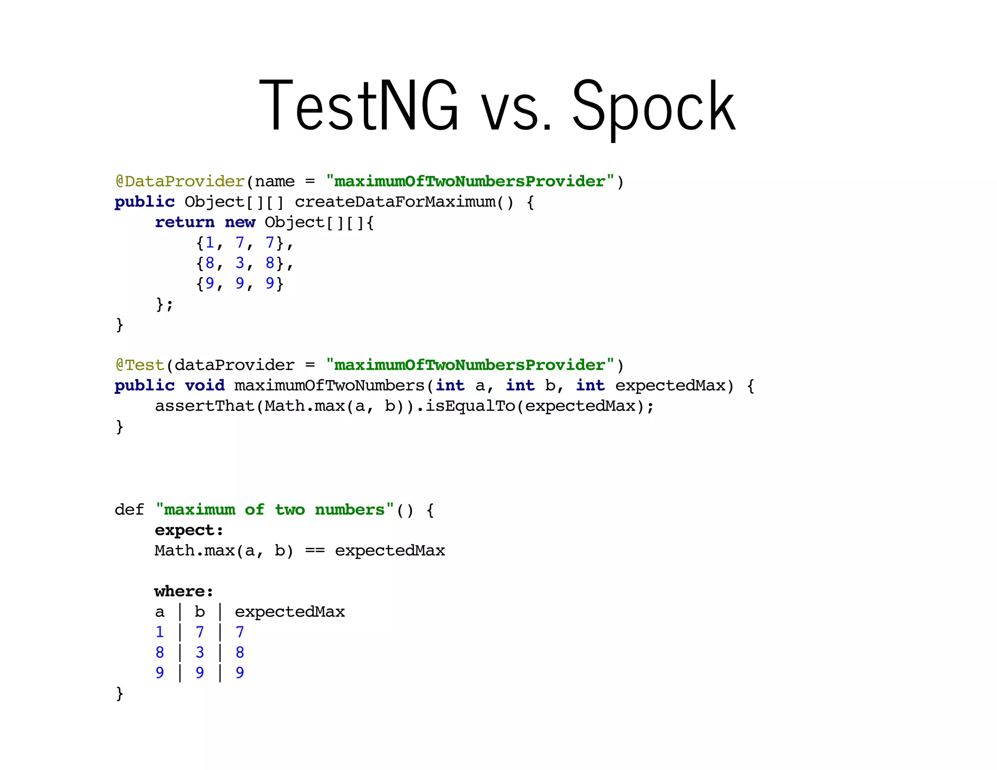 TestNG vs. Spock
@DataProvider(name = "maximumOfTwoNumbersProvider")
public Object[][] createDataForMaximum() {
return new Object[][]{
{1, 7, 7},
{8, 3, 8},
{9, 9, 9}
};
}
@Test(dataProvider = "maximumOfTwoNumbersProvider")
public void maximumOfTwoNumbers(int a, int b, int expectedMax) {
assertThat(Math.max(a, b)).isEqualTo(expectedMax);
}

def "maximum of two numbers"() {
expect:
Math.max(a, b) == expectedMax
where:
a | b |
1 | 7 |
8 | 3 |
9 | 9 |
}

expectedMax
7
8
9

Bonus slide - comparison of
parametrized test in TestNG
(above) and Spock (bellow)

 
