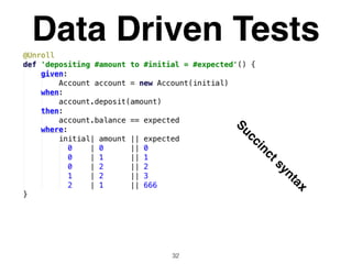 Data Driven Tests
32
Succinctsyntax
 