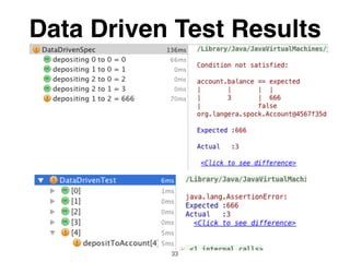 Data Driven Test Results
33
 