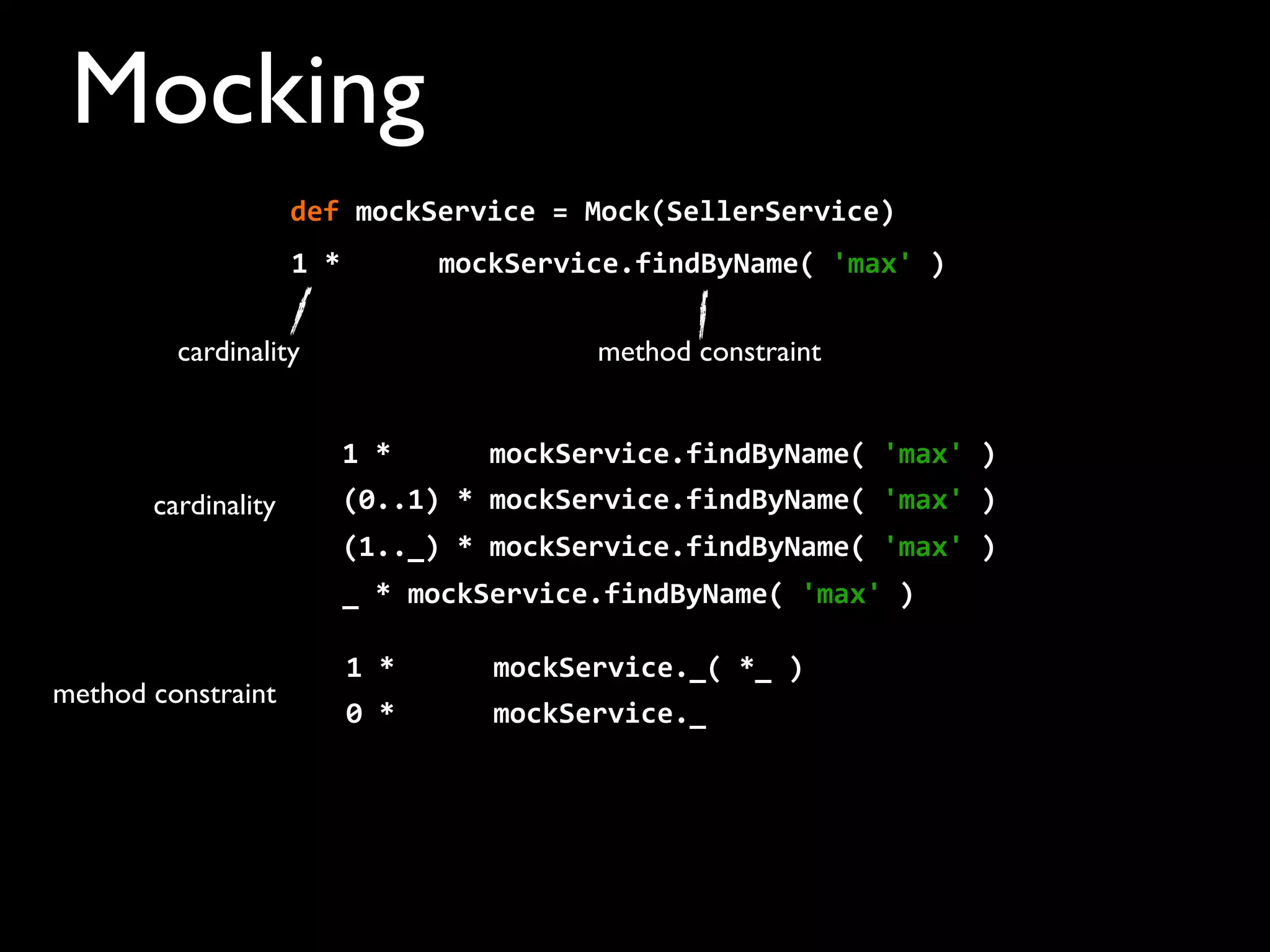 Mocking
1	
  *	
  	
  	
  	
  	
  	
  mockService.findByName(	
  'max'	
  )
cardinality method constraint
cardinality
method constraint
def	
  mockService	
  =	
  Mock(SellerService)	
  	
  	
  	
  
1	
  *	
  	
  	
  	
  	
  	
  mockService.findByName(	
  'max'	
  )
(0..1)	
  *	
  mockService.findByName(	
  'max'	
  )
(1.._)	
  *	
  mockService.findByName(	
  'max'	
  )
_	
  *	
  mockService.findByName(	
  'max'	
  )
1	
  *	
  	
  	
  	
  	
  	
  mockService._(	
  *_	
  )
0	
  *	
  	
  	
  	
  	
  	
  mockService._
 