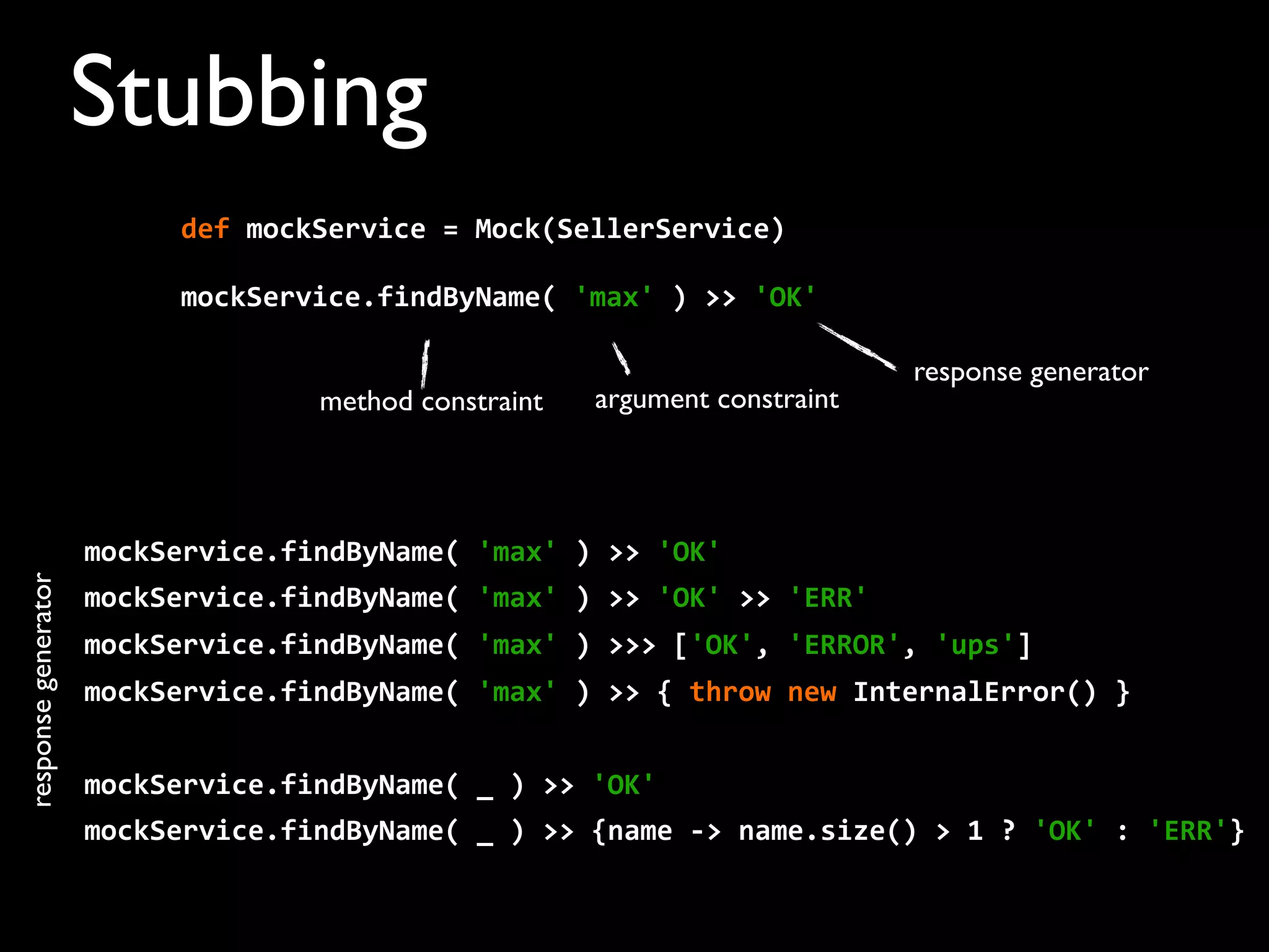 Stubbing
mockService.findByName(	
  'max'	
  )	
  >>	
  'OK'
mockService.findByName(	
  'max'	
  )	
  >>	
  'OK'	
  >>	
  'ERR'
mockService.findByName(	
  'max'	
  )	
  >>>	
  ['OK',	
  'ERROR',	
  'ups']	
  	
  
mockService.findByName(	
  'max'	
  )	
  >>	
  {	
  throw	
  new	
  InternalError()	
  }
mockService.findByName(	
  _	
  )	
  >>	
  'OK'
mockService.findByName(	
  _	
  )	
  >>	
  {name	
  -­‐>	
  name.size()	
  >	
  1	
  ?	
  'OK'	
  :	
  'ERR'}
mockService.findByName(	
  'max'	
  )	
  >>	
  'OK'
method constraint argument constraint
response generator
responsegenerator
def	
  mockService	
  =	
  Mock(SellerService)	
  	
  	
  	
  
 