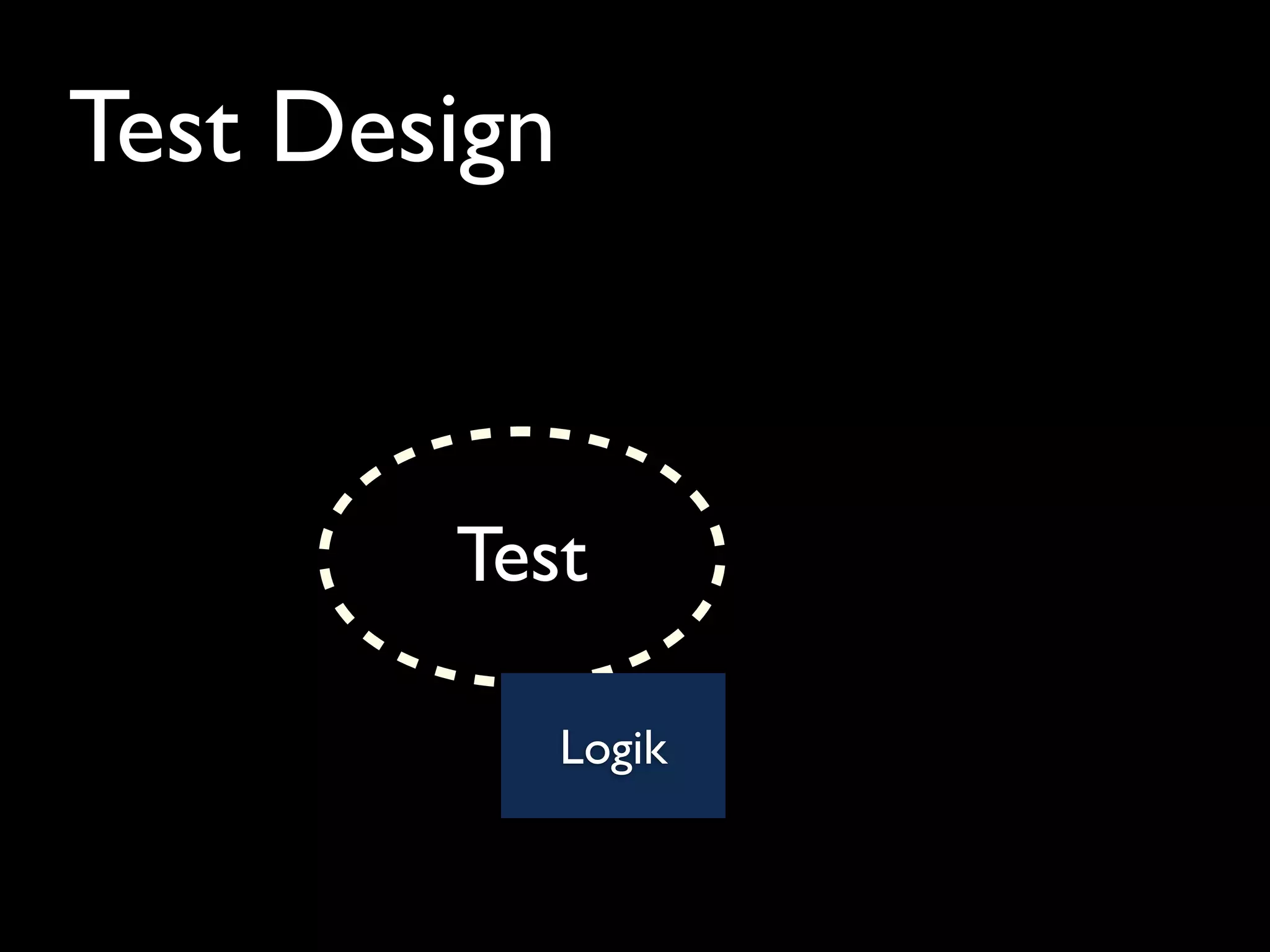 Test Design
Test
Logik
 