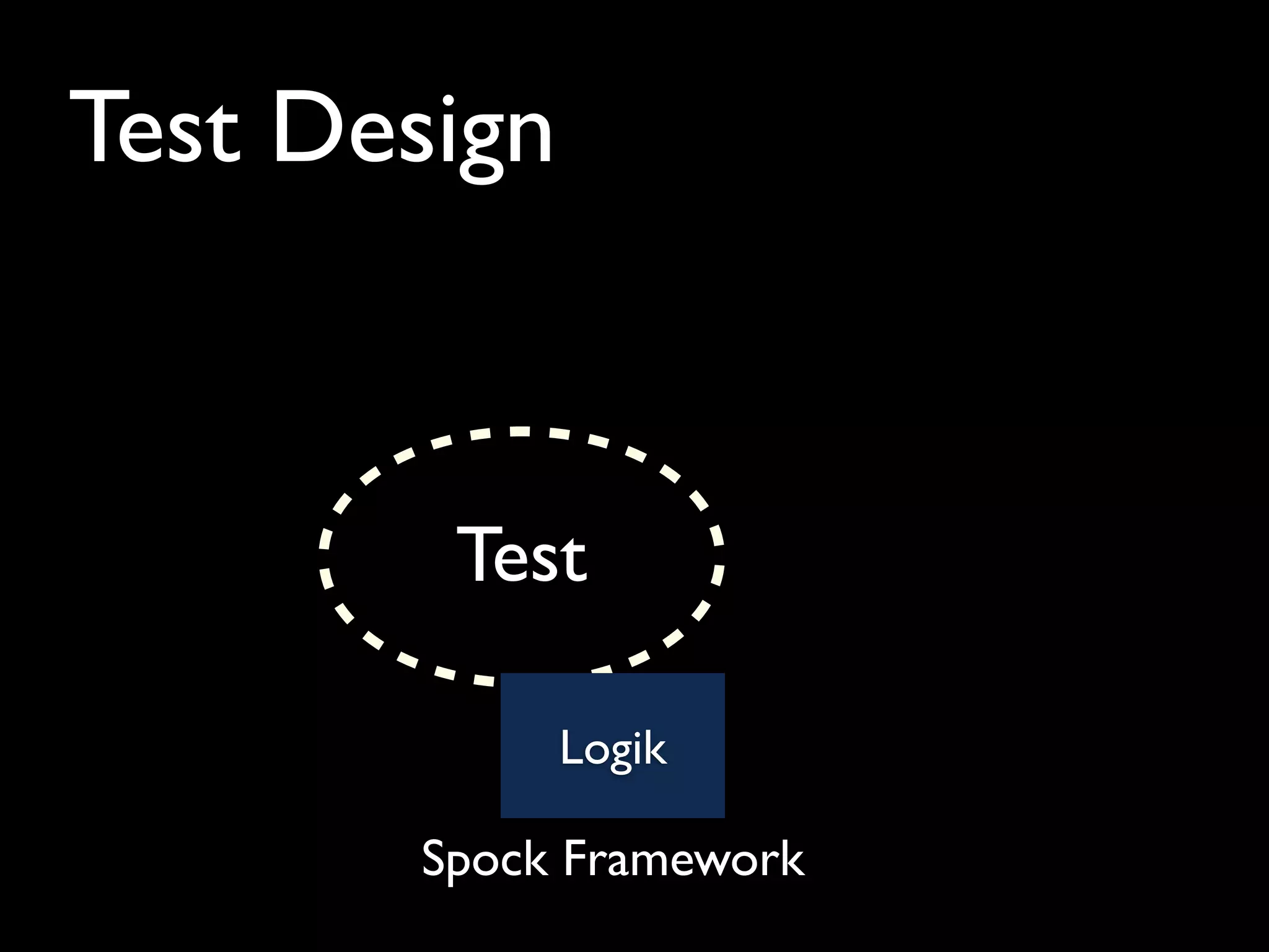 Test Design
Test
Logik
Spock Framework
 