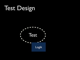 Test Design
Test
Logik
 