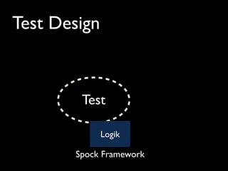 Test Design
Test
Logik
Spock Framework
 