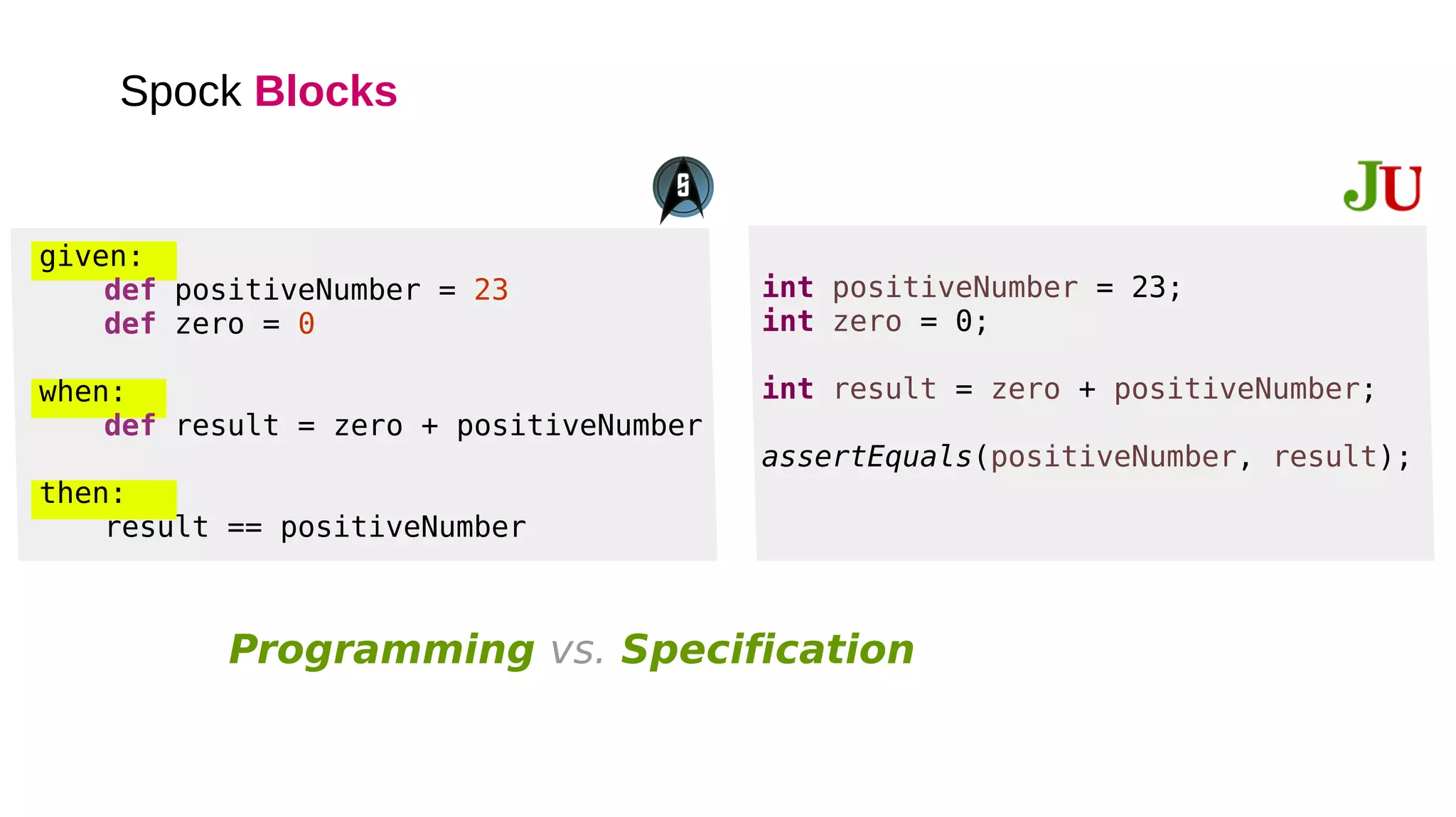 Spock Blocks
given:
def positiveNumber = 23
def zero = 0
when:
def result = zero + positiveNumber
then:
result == positiveNumber
int positiveNumber = 23;
int zero = 0;
int result = zero + positiveNumber;
assertEquals(positiveNumber, result);
Programming vs. Specification
 