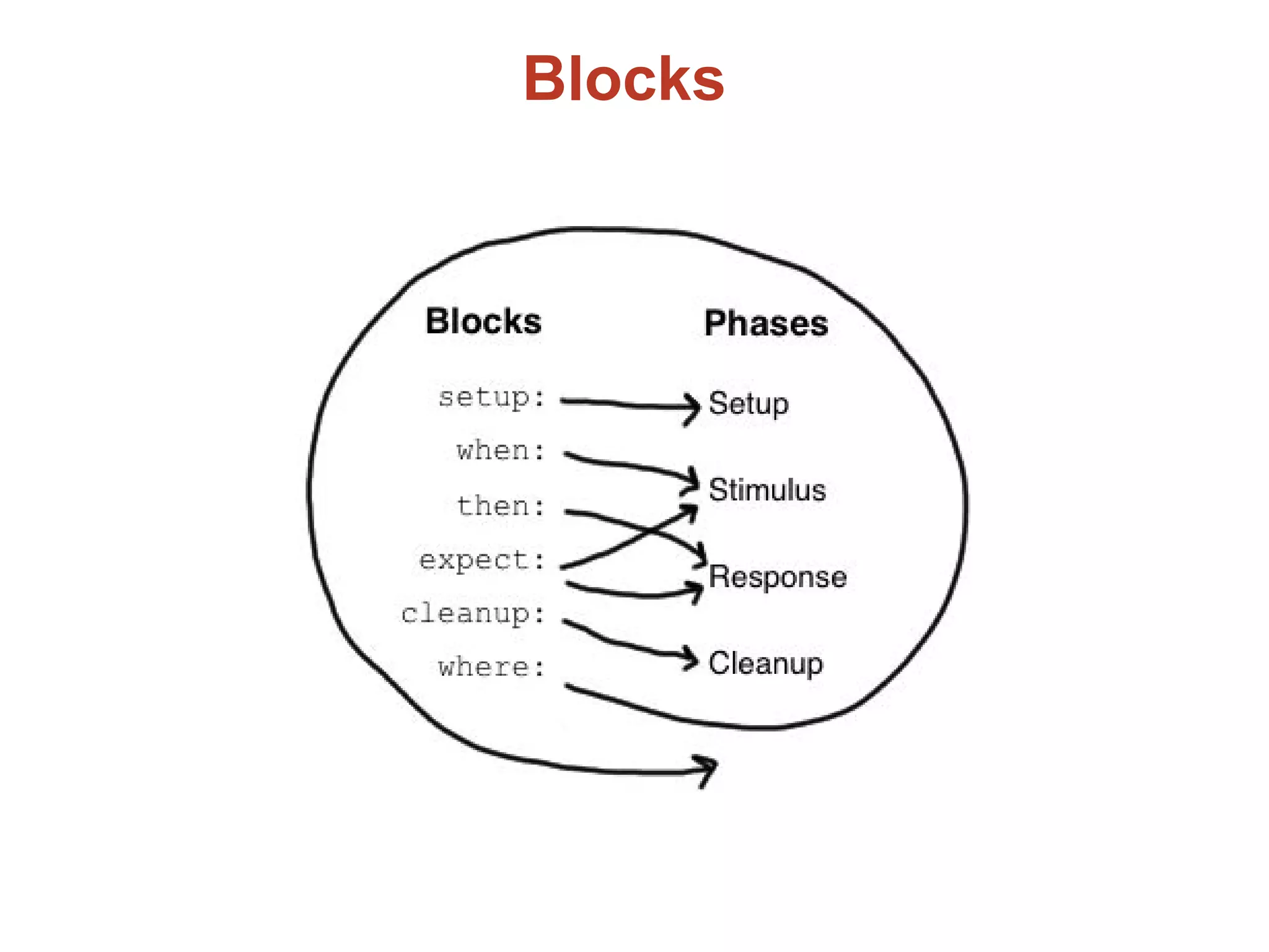 Blocks
 