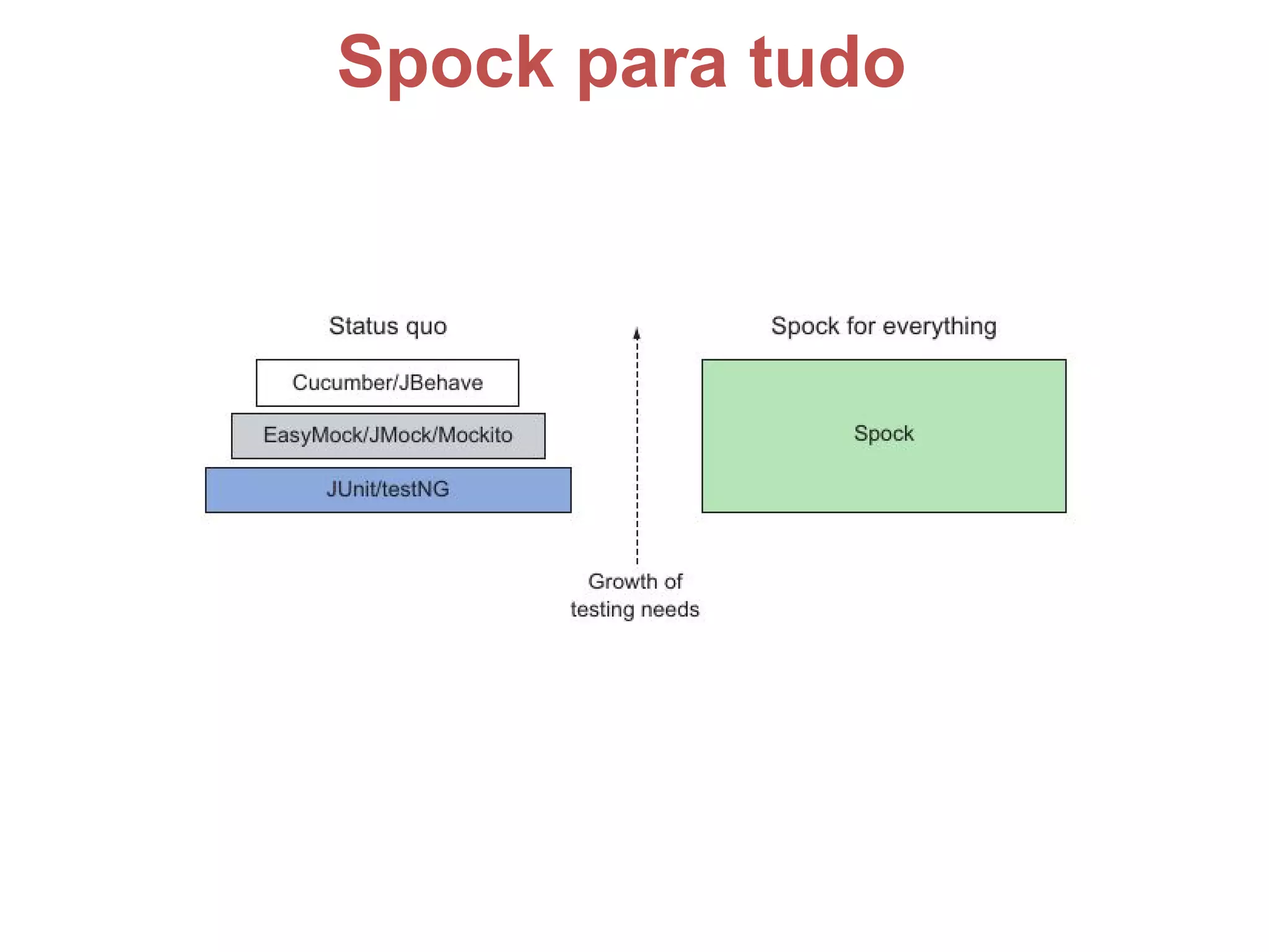 Spock para tudo
 