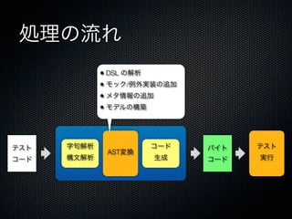 処理の流れ
             • DSL の解析
             • モック/例外実装の追加
             • メタ情報の追加
             • モデルの構築



テスト   字句解析            コード    バイト   テスト
              AST変換
コード   構文解析            生成     コード   実行
 
