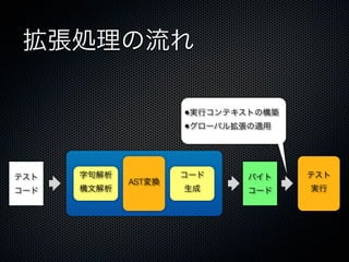 拡張処理の流れ

                     •実行コンテキストの構築
                     •グローバル拡張の適用



テスト   字句解析           コード     バイト    テスト
             AST変換
コード   構文解析           生成      コード    実行
 