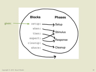 given: 
Copyright © 2014 Russel Winder 30 
 