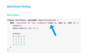 class MathSpec extends Specification {
def "maximum of two numbers"(int a, int b, int c) {
expect:
Math.max(a, b) == c
where:
a | b | c
1 | 3 | 3
7 | 4 | 7
0 | 0 | 0
}
}
Data Tables
Data Driven Testing
 