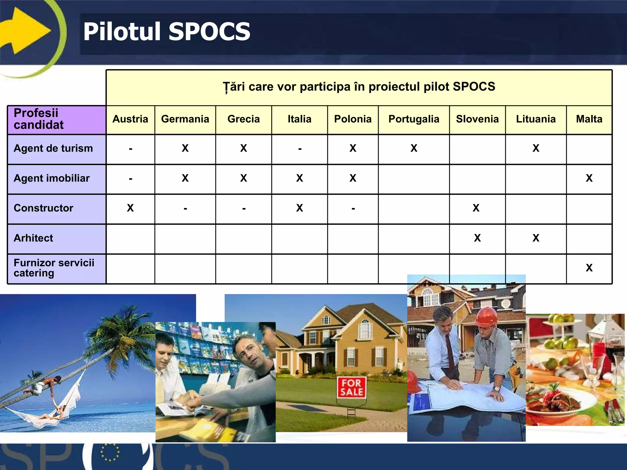 Pilotul SPOCS  Ţări care vor participa în proiectul pilot SPOCS Profes ii  candidat Austria German ia Grec ia Ital ia Pol onia Portugal ia Slovenia Lituania Malta Agent de turism - X X - X X X Agent imobiliar - X X X X X Constructor X - - X - X  Ar hitect X X Furnizor servicii catering X 