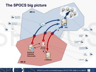 The SPOCS big picture 
