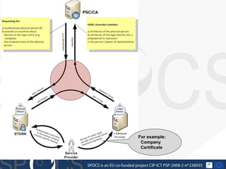 For example:  Company    Certificate 