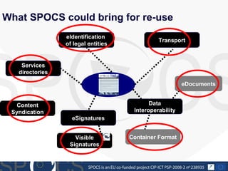 What SPOCS could bring for re-use eSignatures Container Format eIdentification  of legal entities Visible Signatures Data Interoperability eDocuments Transport Services directories Content Syndication 