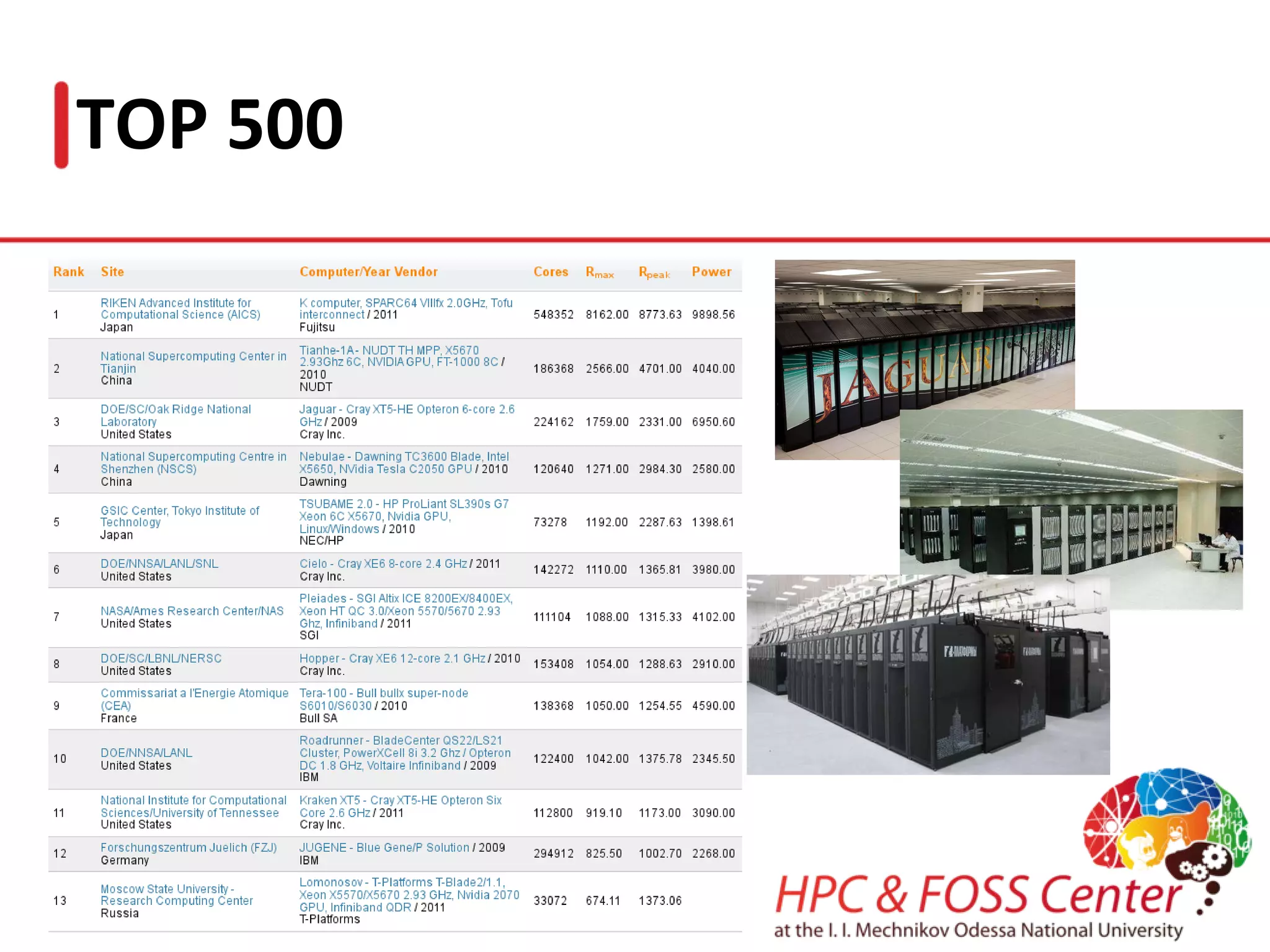 Специализированное ПО для GRID. 