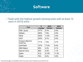 Software
• Tools with the highest growth (among tools with at least 15
users in 2015) were
http://www.kdnuggets.com/2016/06/r-python-top-analytics-data-mining-data-science-software.html
(turi)
 