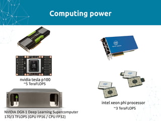 Computing power
NVIDIA	DGX-1	Deep Learning Supercomputer
170/3	TFLOPS	(GPU	FP16	/	CPU	FP32)	
intel xeon phi processor
nvidia tesla p100
~5 TeraFLOPS
~3	TeraFLOPS
 
