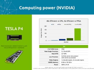 9
40x Efficient vs CPU, 8x Efficient vs FPGA
0
50
100
150
200
AlexNet
CPU FPGA 1x M4 (FP32) 1x P4 (INT8)
Images/Sec/Watt
Максимальная эффективность для
масштабируемых серверов
P4
# of CUDA Cores 2560
Peak Single Precision 5.5 TeraFLOPS
Peak INT8 22 TOPS
Low Precision
4x 8-bit vector dot product
with 32-bit accumulate
Video Engines 1x decode engine, 2x encode engine
GDDR5 Memory 8 GB @ 192 GB/s
Power 50W & 75 W
AlexNet, batch size = 128, CPU: Intel E5-2690v4 using Intel MKL 2017, FPGA is Arria10-115
1x M4/P4 in node, P4 board power at 56W, P4 GPU power at 36W, M4 board power at 57W, M4 GPU power at 39W, Perf/W chart using GPU power
TESLA P4
Computing power (NVIDIA)
 
