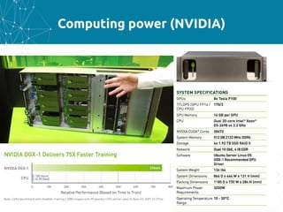 Computing power (NVIDIA)
 