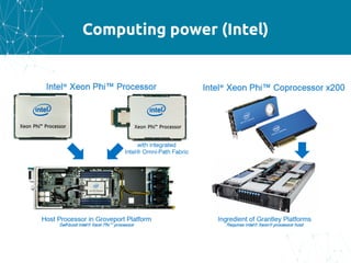 Computing power (Intel)
 