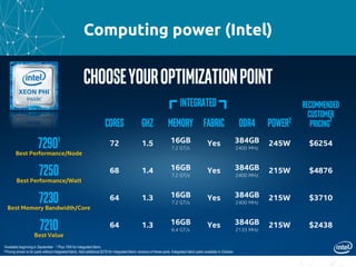 Computing power (Intel)
 