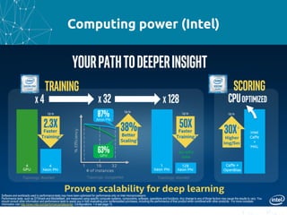 Computing power (Intel)
 