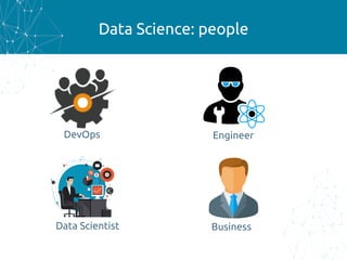 Data Science: people
EngineerDevOps
BusinessData Scientist
 