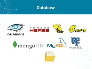 Database
 