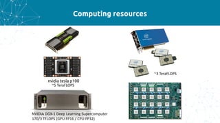 Computing resources
NVIDIA	DGX-1	Deep Learning Supercomputer
170/3	TFLOPS	(GPU	FP16	/	CPU	FP32)	
nvidia tesla p100
~5 TeraFLOPS
~3	TeraFLOPS
 