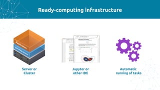 Ready-computing infrastructure
Jupyter or
other IDE
Automatic
running of tasks
Server or
Cluster
 