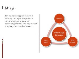 Misja Być najbardziej przydatnym i rozpoznawalnym miejscem w sieci, w którym internauci poszukują informacji o imprezach tanecznych i szkoł ach tańca. 