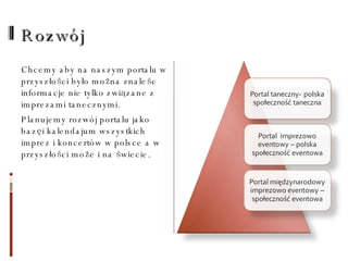 Rozwój Chcemy aby na naszym portalu w przyszłości było można znaleśc informacje nie tylko związane z imprezami tanecznymi. Planujemy rozwój portalu jako bazęi kalendajum wszystkich imprez i koncertów w polsce a w przyszłości może i na świecie. 
