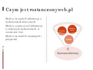 Czym jest roztanczonyweb.pl Możesz tu znaleźć informacje o wydarzeniach tanecznych.  Możesz zamieszczać informacje o ciekawych wydarzeniach  w  swoim mie ście. Możesz tu znaleźć znajomych i przyjaciół. 