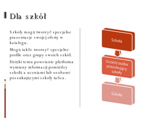 Dla szkół Szkoły mogą tworzyć specjalne prazentacje swojej oferty w katalogu. Mogą także tworzyć specjalne profile oraz grupy swoich szkół. Dzięki temu powstanie platforma wymiany informacji pomiędzy szkołą a uczniami lub osobami poszukującymi szkoły tańca. 
