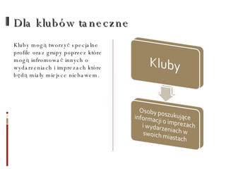 Dla klubów taneczne Kluby mogą tworzyć specjalne profile oraz grupy poprzez które mogą infromować innych o wydarzeniach i imprezach które będą miały miejsce niebawem. 