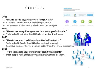 Courses
2015
– “How to build a cognitive system for Q&A task.”
– 9 months to 40% question answering accuracy
– 1-2 years for 90% accuracy, which questions to reject
2025
– “How to use a cognitive system to be a better professional X.”
– Tools to build a student level Q&A from textbook in 1 week
2035
– “How to use your cognitive assistant to build a startup.”
– Tools to build faculty level Q&A for textbook in one day
– Cognitive mediator knows a person better than they know themselves
2055
– “How to manage your workforce of cognitive assistants.”
– Most people have 100 cognitive assistants working for them.
3/23/2016 15
 