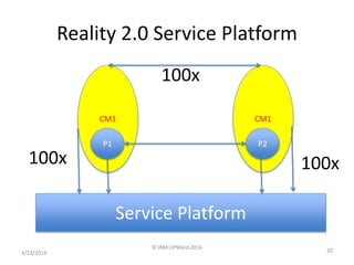 Reality 2.0 Service Platform
3/23/2016
© IBM UPWard 2016
20
Service Platform
CM1
P2
CM1
P1
100x
100x 100x
 