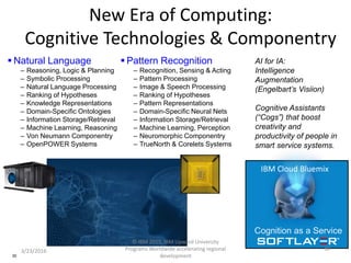 New Era of Computing:
Cognitive Technologies & Componentry
30
 Natural Language
– Reasoning, Logic & Planning
– Symbolic Processing
– Natural Language Processing
– Ranking of Hypotheses
– Knowledge Representations
– Domain-Specific Ontologies
– Information Storage/Retrieval
– Machine Learning, Reasoning
– Von Neumann Componentry
– OpenPOWER Systems
 Pattern Recognition
– Recognition, Sensing & Acting
– Pattern Processing
– Image & Speech Processing
– Ranking of Hypotheses
– Pattern Representations
– Domain-Specific Neural Nets
– Information Storage/Retrieval
– Machine Learning, Perception
– Neuromorphic Componentry
– TrueNorth & Corelets Systems
AI for IA:
Intelligence
Augmentation
(Engelbart’s Visiion)
Cognitive Assistants
(“Cogs”) that boost
creativity and
productivity of people in
smart service systems.
Cognition as a Service
3/23/2016
© IBM 2015, IBM Upward University
Programs Worldwide accelerating regional
development
30
IBM Cloud Bluemix
 