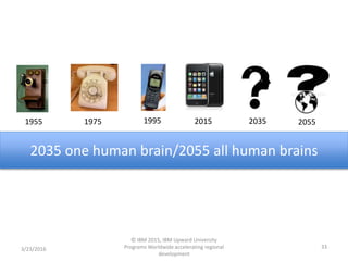 3/23/2016
© IBM 2015, IBM Upward University
Programs Worldwide accelerating regional
development
33
1955 1975 1995 2015 2035 2055
2035 one human brain/2055 all human brains
 