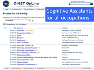 3/23/2016
© IBM 2015, IBM Upward University
Programs Worldwide accelerating regional
development
37
Cognitive Assistants
for all occupations
 