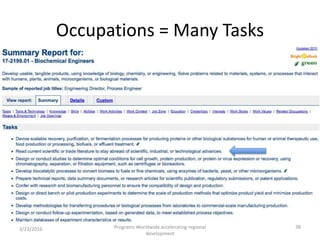 Occupations = Many Tasks
3/23/2016
© IBM 2015, IBM Upward University
Programs Worldwide accelerating regional
development
38
 