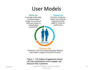 User Models
3/23/2016
© IBM 2015, IBM Upward University
Programs Worldwide accelerating regional
development
40
 