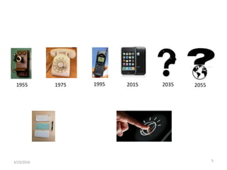 3/23/2016 5
1955 1975 1995 2015 2035 2055
 